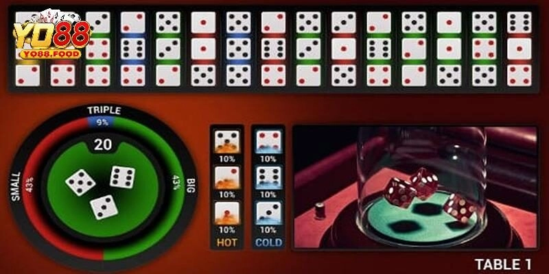 Bí quyết chơi tài xỉu Yo88 giúp anh em bất bại khi gia nhập